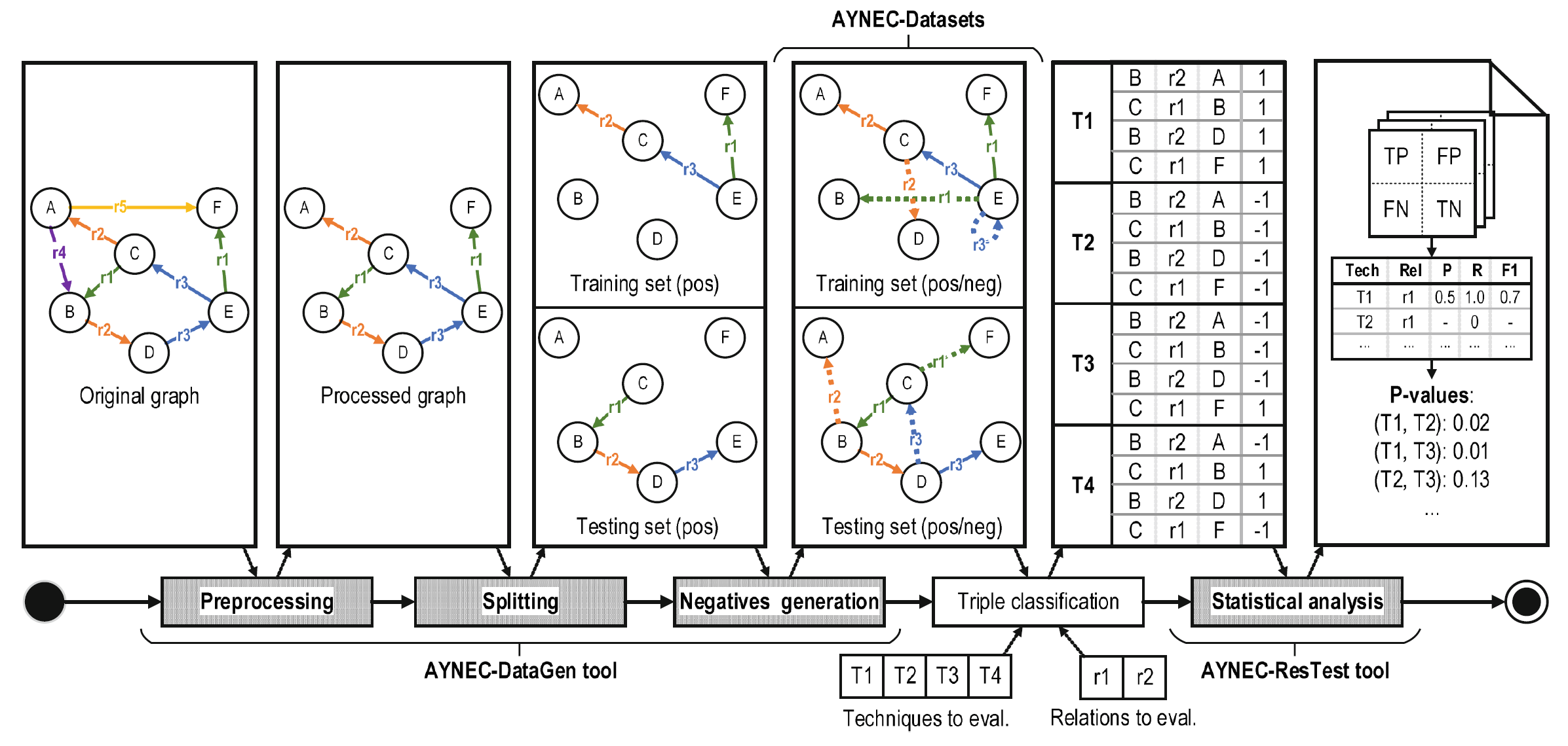 Knowledge graphs