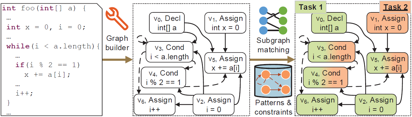 Program comprehension