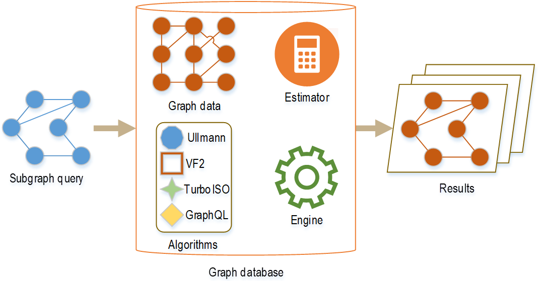 Efficient subgraph matching